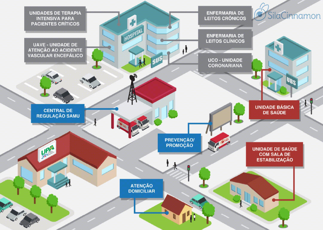 Infographie isométrique pour un projet de santé publique